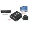 Tesla SCART to HDMI