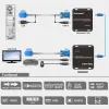 Tesla 100M HDBaseT DVI / HDMI KVM + IR Extender Tesla 100M HDBaseT DVI / HDMI KVM + IR Extender
