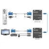 Tesla 100M HDBaseT DVI KVM + Audio UHD Extender (UHD Ses Genişletici)