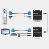 Tesla 100M HDBaseT HDMI KVM + Audio Extender Tesla 100M HDBaseT HDMI KVM + Audio Extender