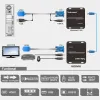 Tesla 150M HDBaseT DVI / HDMI KVM + IR Extender Tesla 150M HDBaseT DVI / HDMI KVM + IR Extender
