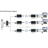 Tesla 300M VGA KVM Extender Tesla 300M VGA KVM Extender