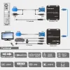Tesla 50M DVI / HDMI KVM + IR Extender Tesla 50M DVI / HDMI KVM + IR Extender