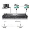 Tesla 8x8 HDMI Matrix Pro Tesla 8x8 HDMI Matrix Pro