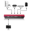 Tesla 4x1 HDMI Switch w / PAP