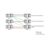 AVC-Command & Control Centre Solution by IP Based KVM System (IP Tabanlı KVM Sistemi ile Komuta ve Kontrol Merkezi Çözümü)